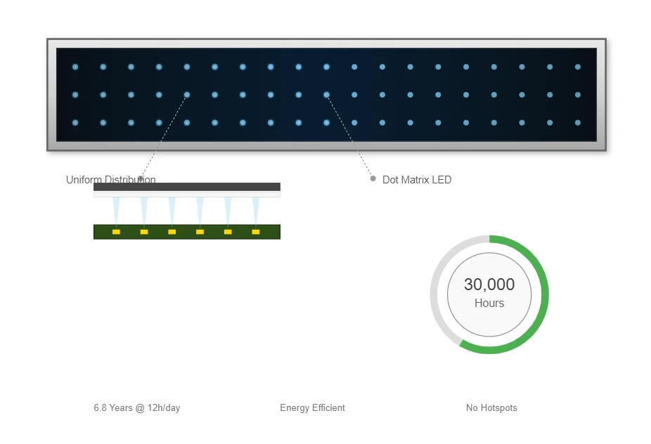 LED Backlight Technology & Efficiency LED Backlight Technology & Efficiency