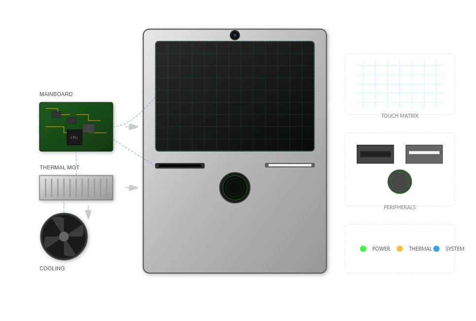 Component Integration & Assembly